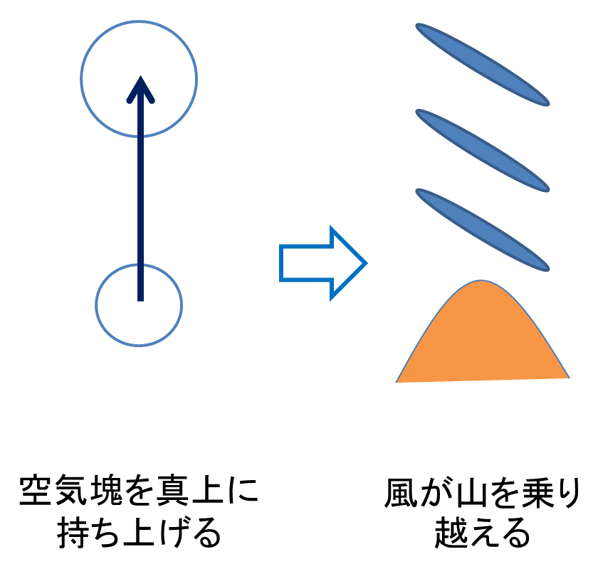 Generation, propagation, and spectra of atmospheric gravity waves 